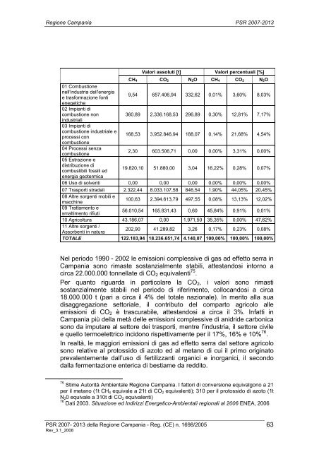 Programma di Sviluppo Rurale 2007/2013 - Regione Campania