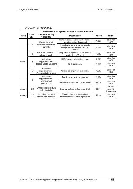 Programma di Sviluppo Rurale 2007/2013 - Regione Campania