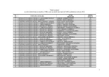 Tabel cu elevii din PiteÈti care au obÈinut medii Ã®ntre 9,80 Èi 10,00 la