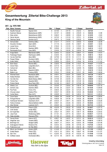 Gesamtwertung Zillertal Bike-Challenge 2013