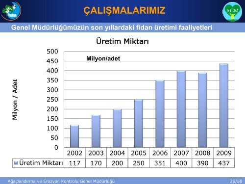 AGM Sunu - ÃÃ¶lleÅme ve Erozyonla MÃ¼cadele Genel MÃ¼dÃ¼rlÃ¼ÄÃ¼