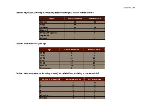 Black Philanthropy Survey - Arizona Community Foundation