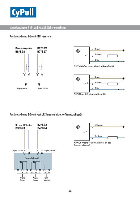 CyPullâ¢CyBlock - cypull.de