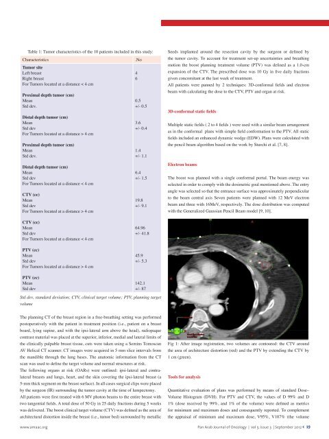 Pan Arab Journal of Oncology - Arab Medical Association Against ...