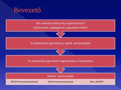 ELEKTRONIKUS ÜGYINTÉZÉS LEHETŐSÉGEI