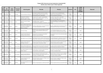 Program IDEI_Proiecte de cercetare ... - uefiscdi