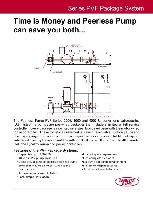 Time is Money and Peerless Pump can save you both...