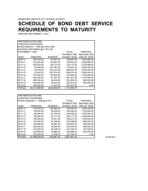 Schedule Of Bond Debt Service Requirements To Maturity Grandview schedule-of-bond-debt-service-requirements-to-maturity-grandview