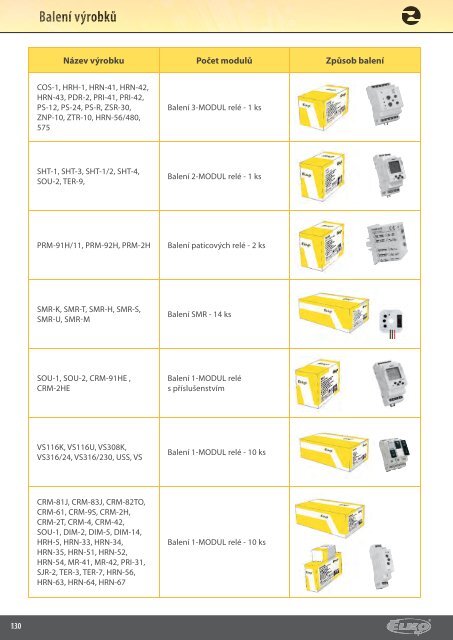 ModulovÃ© elektronickÃ© pÅÃ­stroje - ELKO EP, sro