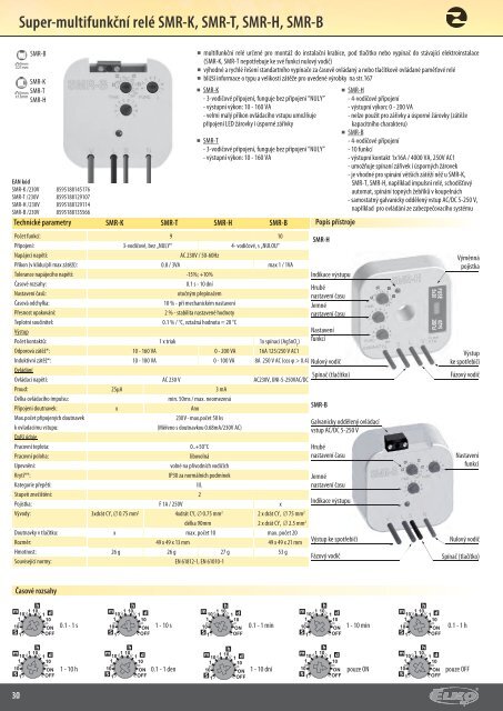 ModulovÃ© elektronickÃ© pÅÃ­stroje - ELKO EP, sro