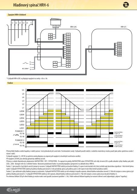 ModulovÃ© elektronickÃ© pÅÃ­stroje - ELKO EP, sro