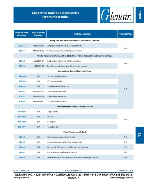 High-Performance Connector Contacts