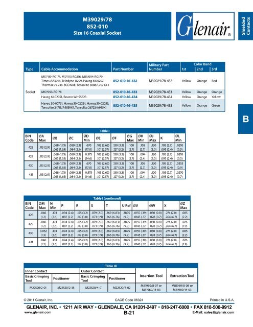 High-Performance Connector Contacts