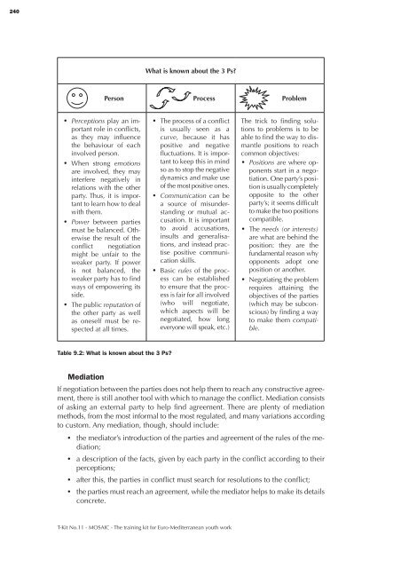 MOSAIC - The training kit for Euro-Mediterranean youth work