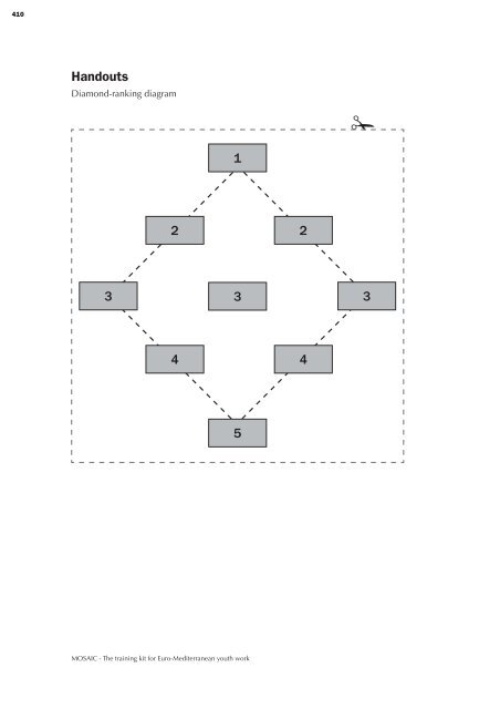 MOSAIC - The training kit for Euro-Mediterranean youth work