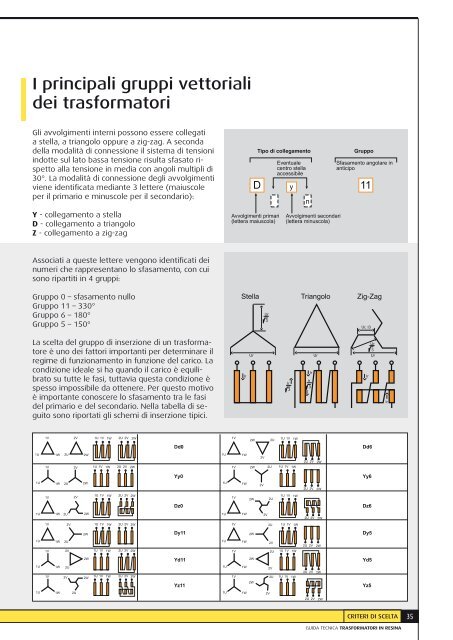 Guida ai trasformatori in Resina - Professionisti BTicino