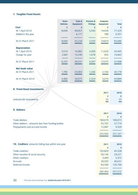 Annual Report 2010 to 2011 - Fife Coast & Countryside Trust