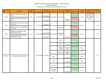 TÃ©lÃ©charger le document (77.2 KB) - MinistÃ¨re des Travaux Publics ...