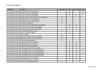 Aristo Pharma: Teilbarkeit Hersteller Präparat ... - Aristo Pharma GmbH