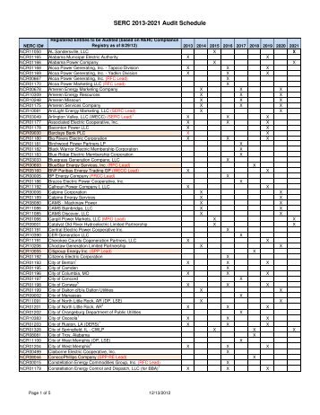 2013-2021 Audit Schedule 11-16-12.xlsx - SERC Home Page