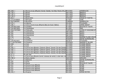 Liste Reservoirs Biologiques SN_Sept 2009 - Agence de l'Eau ...