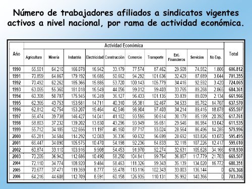 Nuestro derecho de asociaciÃ³n sindical - Luis Emilio Recabarren