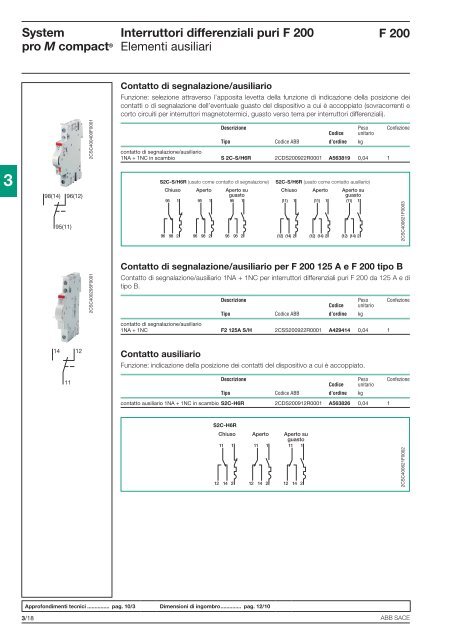 System pro M compactÂ® Interruttori magnetotermici ... - Abb