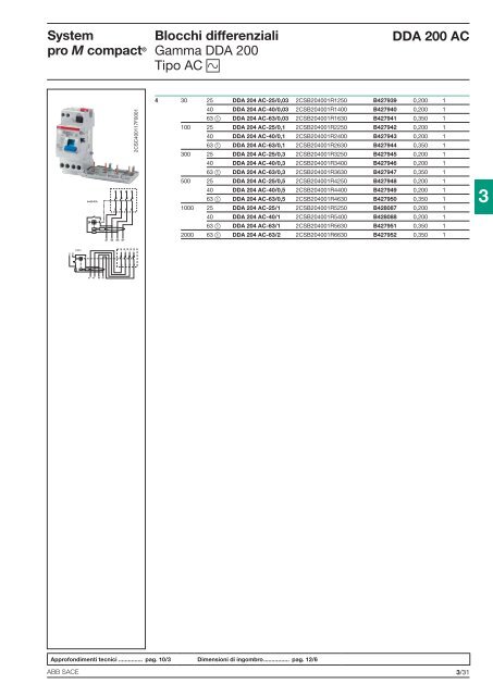 System pro M compactÂ® Interruttori magnetotermici ... - Abb