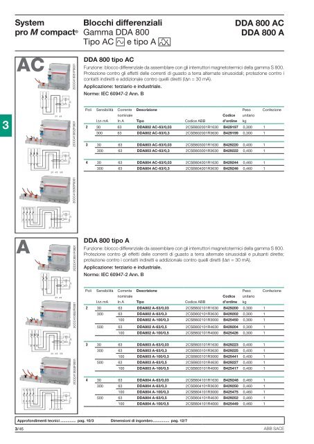 System pro M compactÂ® Interruttori magnetotermici ... - Abb