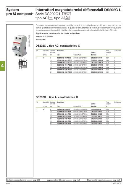 System pro M compactÂ® Interruttori magnetotermici ... - Abb