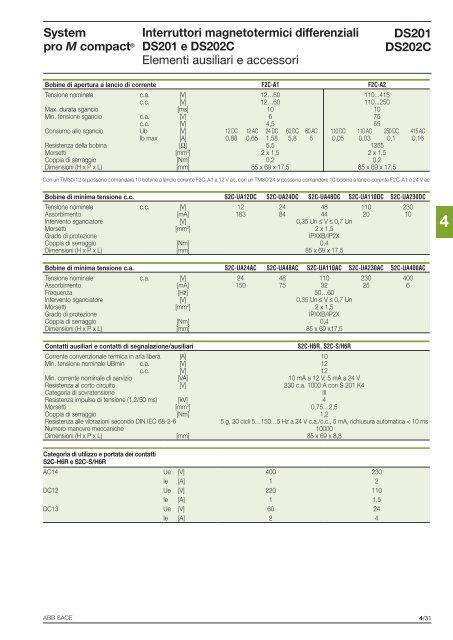 System pro M compactÂ® Interruttori magnetotermici ... - Abb