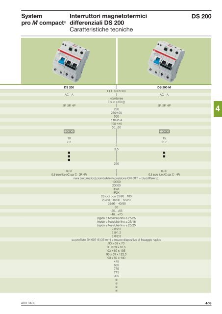 System pro M compactÂ® Interruttori magnetotermici ... - Abb