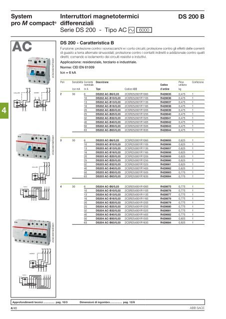 System pro M compactÂ® Interruttori magnetotermici ... - Abb