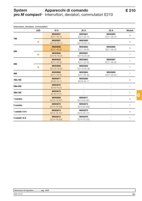 System pro M compactÂ® Interruttori magnetotermici ... - Abb