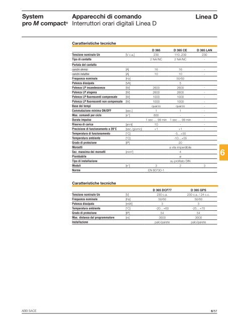 System pro M compactÂ® Interruttori magnetotermici ... - Abb