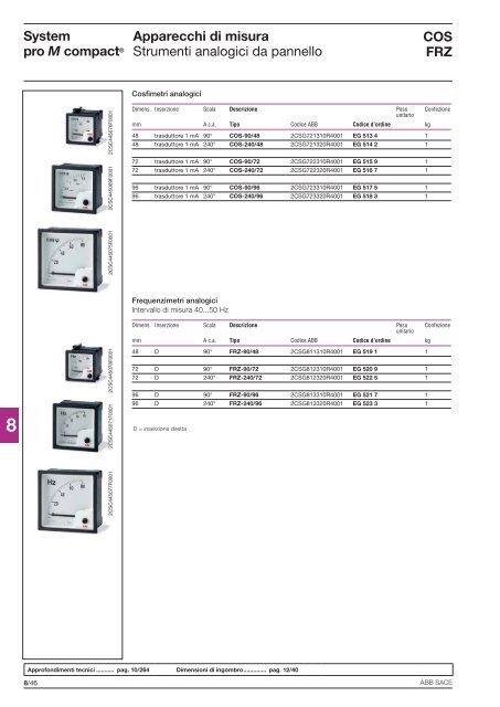 System pro M compactÂ® Interruttori magnetotermici ... - Abb