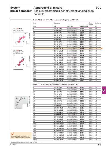 System pro M compactÂ® Interruttori magnetotermici ... - Abb