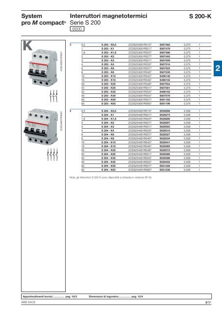 System pro M compactÂ® Interruttori magnetotermici ... - Abb