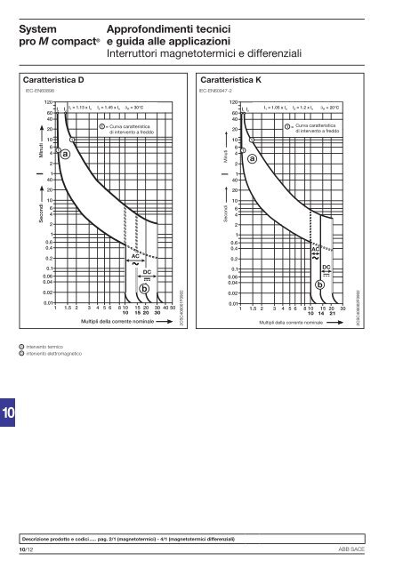 System pro M compactÂ® Interruttori magnetotermici ... - Abb