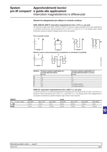 System pro M compactÂ® Interruttori magnetotermici ... - Abb