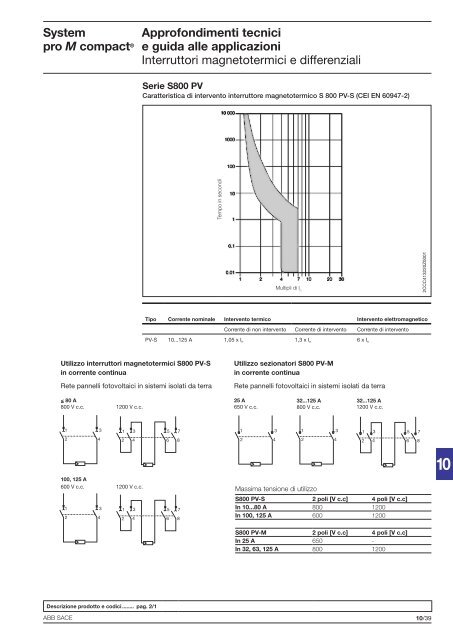 System pro M compactÂ® Interruttori magnetotermici ... - Abb