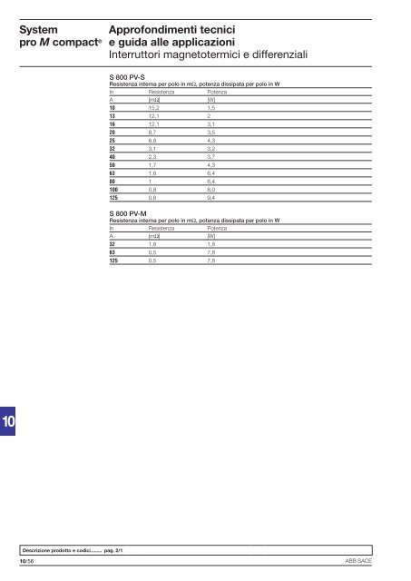 System pro M compactÂ® Interruttori magnetotermici ... - Abb