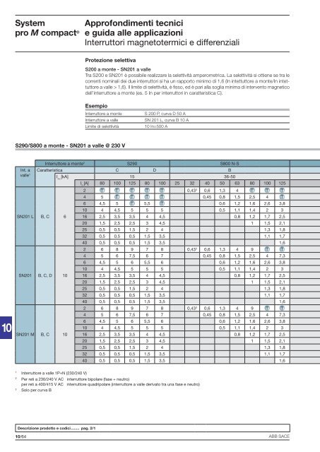 System pro M compactÂ® Interruttori magnetotermici ... - Abb