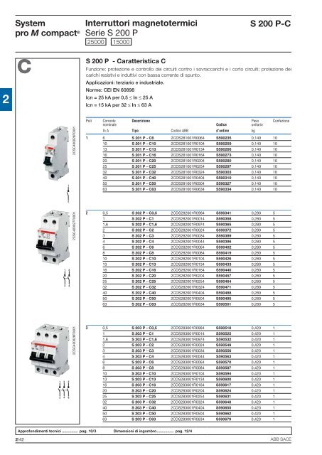 System pro M compactÂ® Interruttori magnetotermici ... - Abb