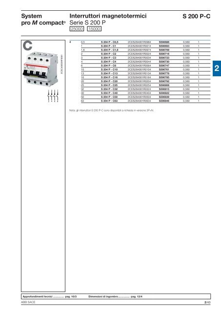 System pro M compactÂ® Interruttori magnetotermici ... - Abb