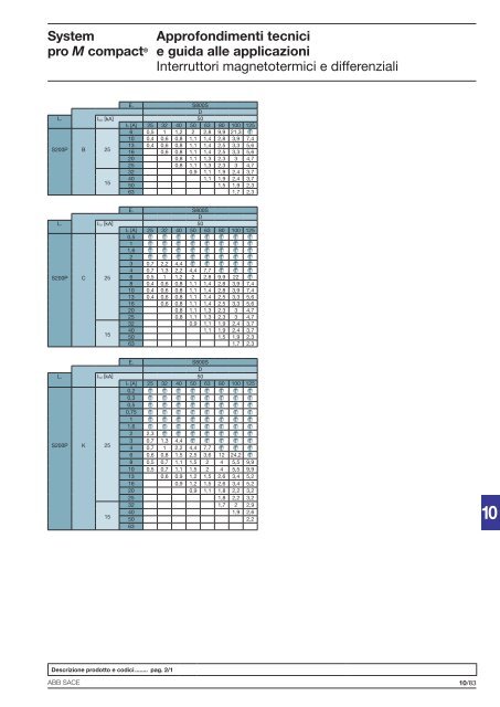 System pro M compactÂ® Interruttori magnetotermici ... - Abb