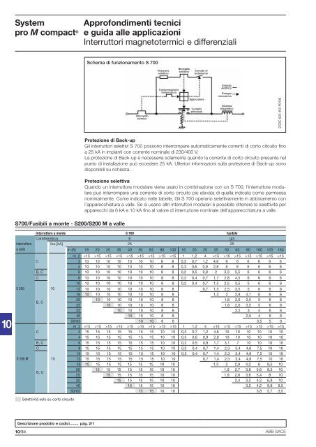 System pro M compactÂ® Interruttori magnetotermici ... - Abb