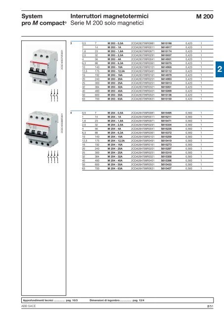 System pro M compactÂ® Interruttori magnetotermici ... - Abb