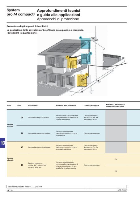 System pro M compactÂ® Interruttori magnetotermici ... - Abb