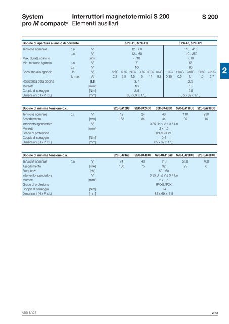 System pro M compactÂ® Interruttori magnetotermici ... - Abb